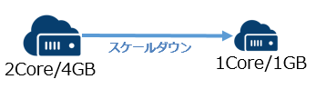 02_scaledown