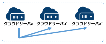 03_scaleout