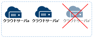 04_scalein