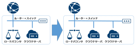 scaleout
