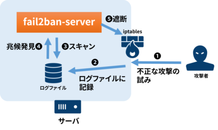 fail2ban-1