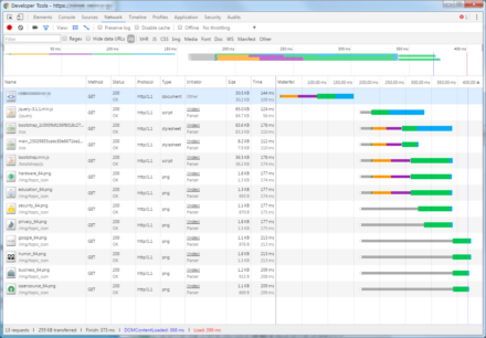 図5 SSLを使ったHTTP/1.1接続のネットワーク利用状況