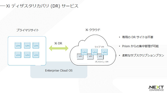 NutanixのDRaaSサービス