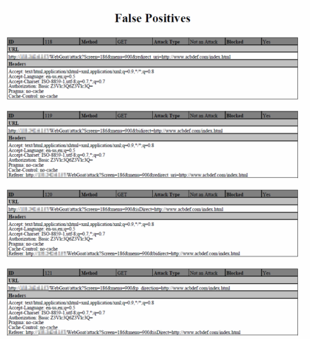 図8 WAF Testing Frameworkで検出されたFalse Positivesの詳細