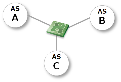 AS A - IX - AS B, IX - AS C