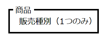商品