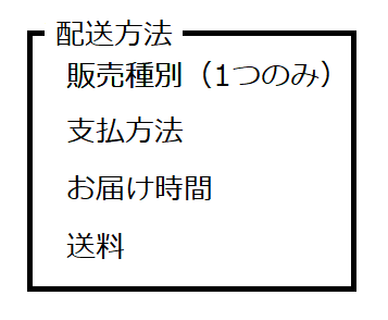配送方法