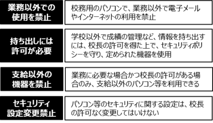 適切なセキュリティ