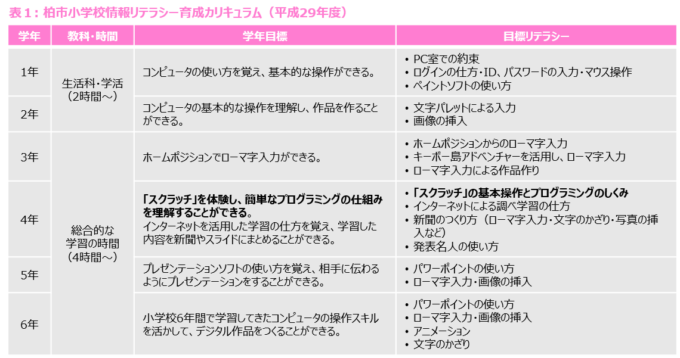 情報リテラシカリキュラム