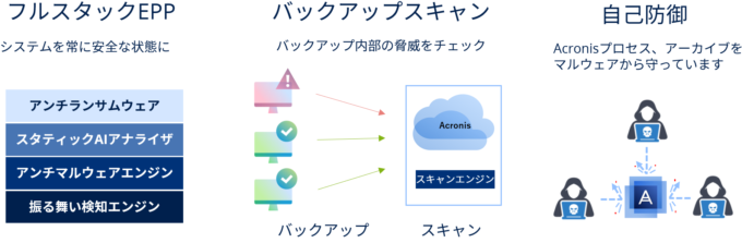 諸機能の説明