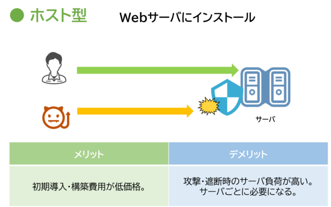 ホスト型