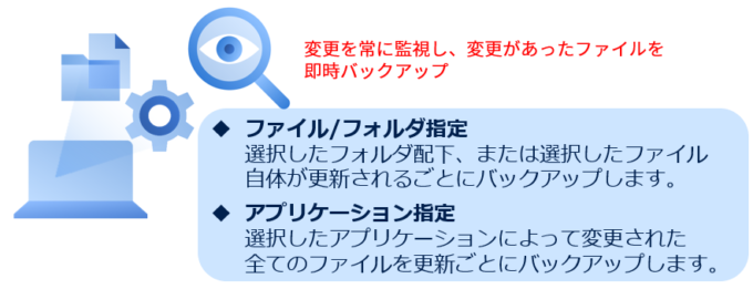 変更があったファイルを即時バックアップ