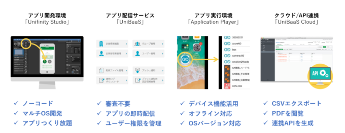 Unifinityの特長