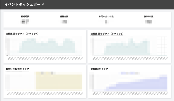 配信状況