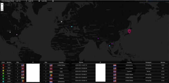 Attack Map