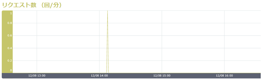 ../../_images/webaccel-function-management-08.png