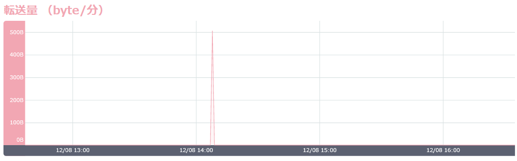 ../../_images/webaccel-function-management-09.png