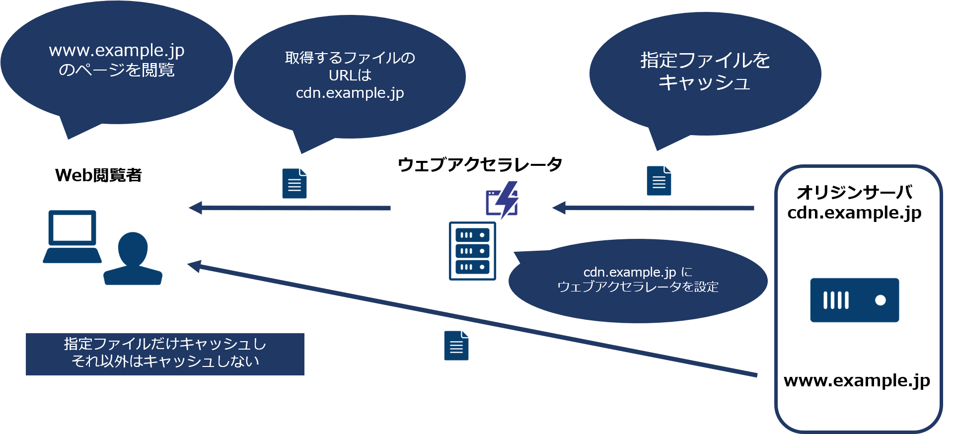 ../../_images/webaccel-settings-domain-add-subdomain-01a.png