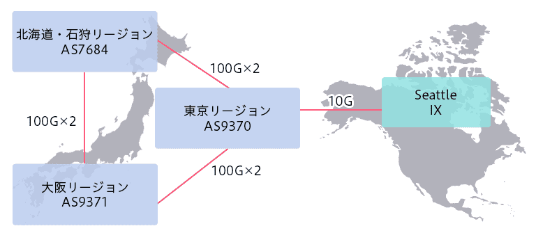 イメージ図