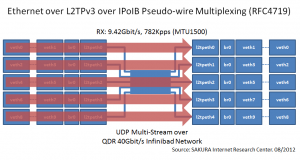 l2tpoib