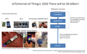 iot20140306v2