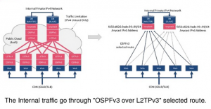 L2TPV3-20150226v1