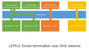 L2TPV3-20150227v1