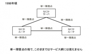 SPOF2015030v1