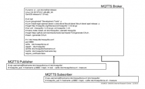 mqtt20151219v1