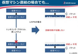 vnet20151218v1