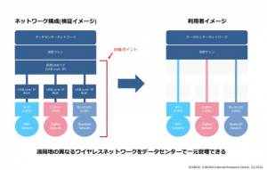usbip20160107v1
