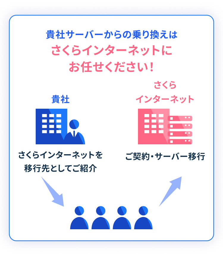 貴社サーバーからの乗り換えはさくらインターネットにお任せください！