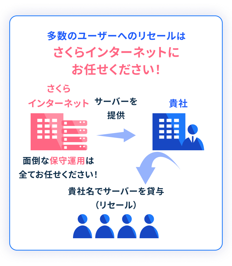 多数のユーザーへのリセールはさくらインターネットにお任せください！