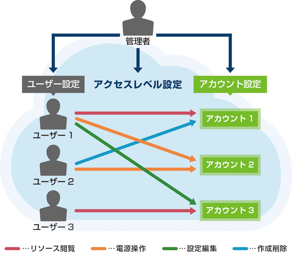 access-level-01.png