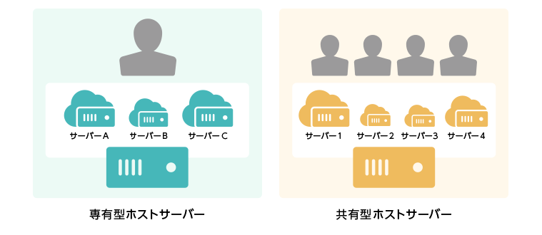 解説図