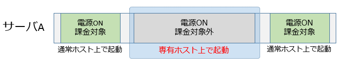 専有ホストのご利用料金