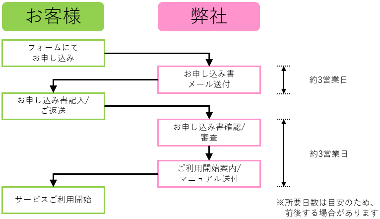画像ファイル