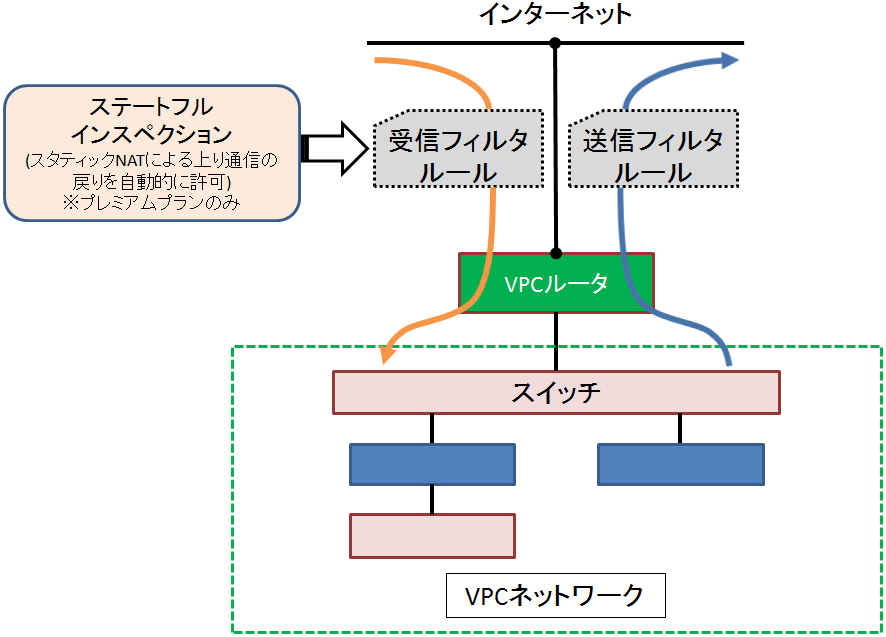 vpc-fw01a