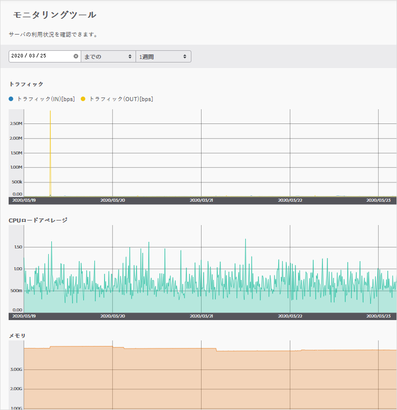 モニタリングツールを利用する02