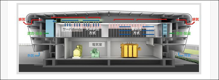 しかもエコなんだぜ！