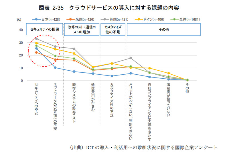 ▲出典:三菱総合研究所 ICT によるイノベーションと新たなエコノミー形成に関する調査研究