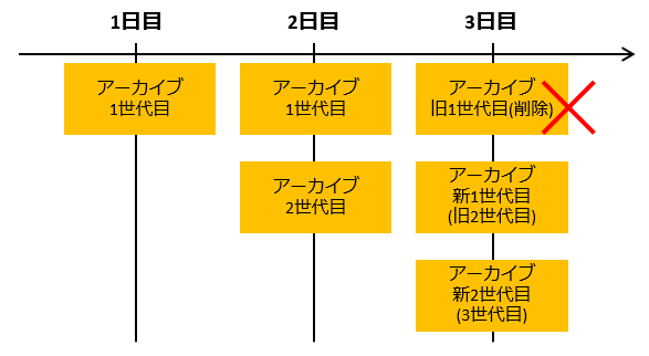 autobackup-05.png