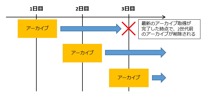 autobackup-06.png