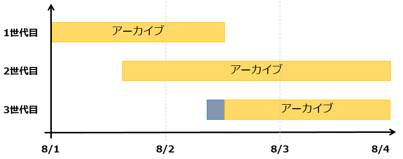 autobackup-07.png