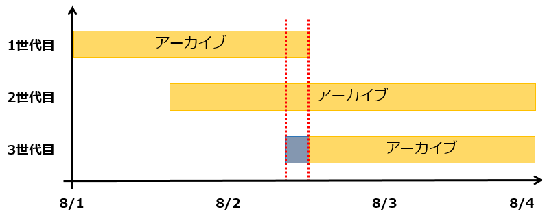 autobackup-08.png