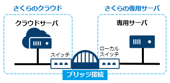 画像ファイル