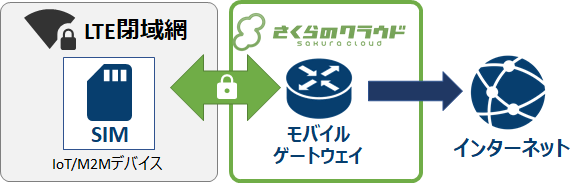 画像ファイル