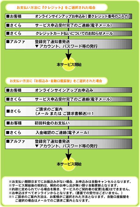 ���\�����݁`�T�[�r�X�J�n�܂�