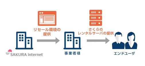 概略図