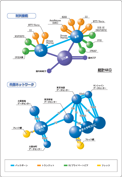obN{[lbg[N}bv